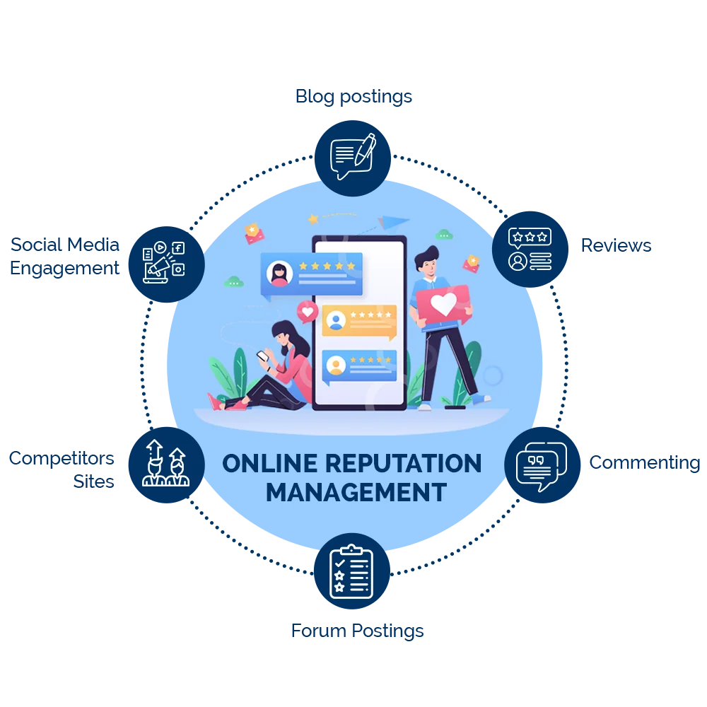 online reputation management